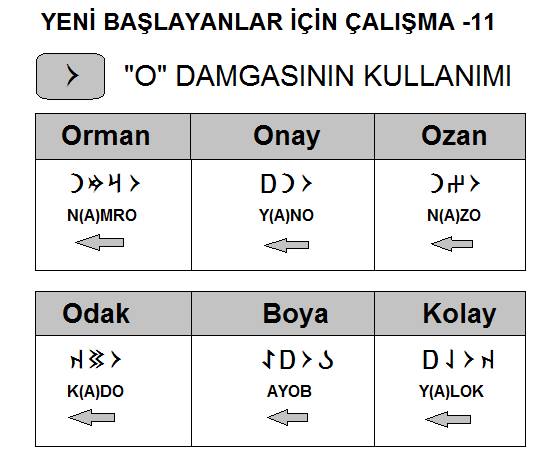 Yeni başlayanlar için çalışma 11