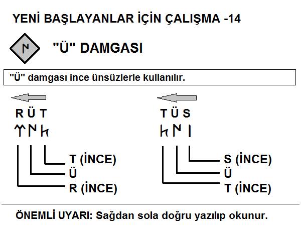 Yeni başlayanlar için çalışma 14