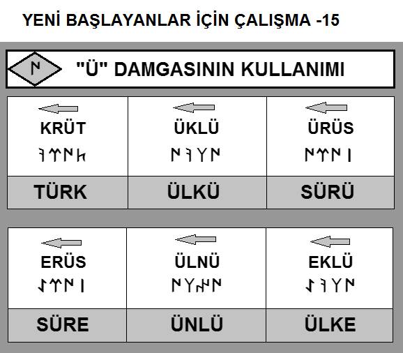 Yeni başlayanlar için çalışma 15